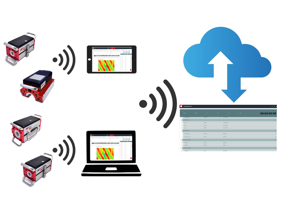 ROPESYS Cloud Analyse mit KI